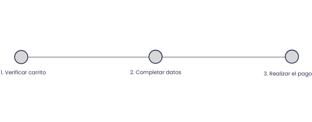 procesos de verificación